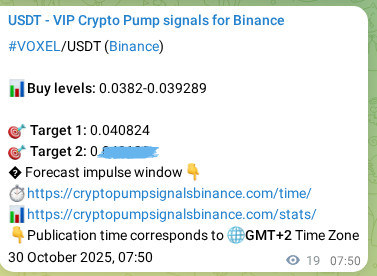 Crypto pump signal analytics for VOXEL on Binance, 30 October 2025, 08:21 Crypto pump signal analytics for VOXEL on Binance, 30 October 2025, 08:21