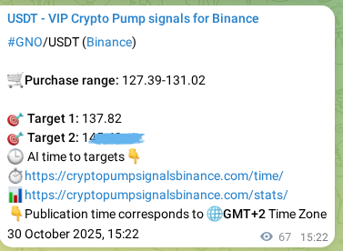 Binance pump signal data for GNO at 30 October 2025, 17:04 Binance pump signal data for GNO at 30 October 2025, 17:04