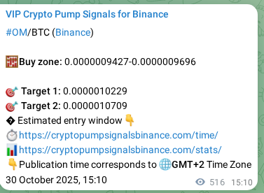 Explore the OM pump signal verification from Binance, timestamp: 31 October 2025, 05:29 OM pump signal verification from Binance, timestamp: 31 October 2025, 05:29