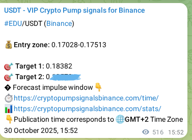 Check the Binance signal verification for EDU pump, 31 October 2025, 06:11 Binance signal verification for EDU pump, 31 October 2025, 06:11