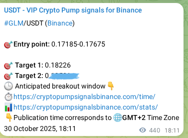 View the market signal proof for GLM pump from Binance, 31 October 2025, 06:24 Market signal proof: GLM pump from Binance, 31 October 2025, 06:24