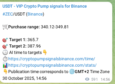Confirm the Binance trading signal for ZEC pump, 31 October 2025, 07:20 Binance trading signal confirmation for ZEC pump, 31 October 2025, 07:20