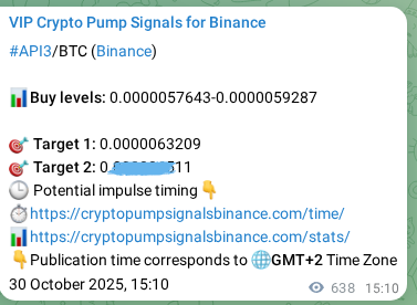 Crypto pump signal proof: Verify API3 on Binance, 31 October 2025, 08:53 Crypto pump signal proof: API3 on Binance, 31 October 2025, 08:53