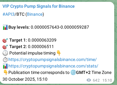 Binance trading signal proof for API3 pump, 31 October 2025, 08:59 Binance trading signal proof for API3 pump, 31 October 2025, 08:59