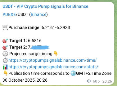 Validate algorithmic accuracy: DEXE pump signal proof on Binance, 31 October 2025, 13:14 Algorithmic validation: DEXE pump signal accuracy on Binance, 31 October 2025, 13:14