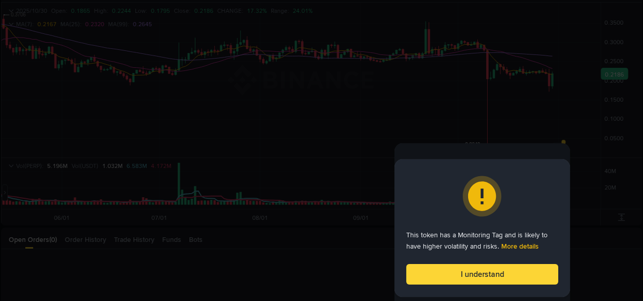 Binance pump data for PERP at 30 October 2025, 08:08 Binance pump data for PERP at 30 October 2025, 08:08