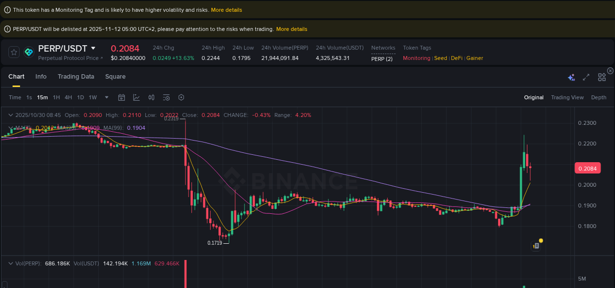 Binance exchange pump report for PERP, 30 October 2025, 08:17 Binance exchange pump report for PERP, 30 October 2025, 08:17