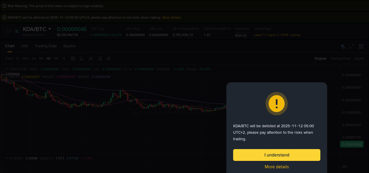 Crypto pump report: KDA on Binance, 30 October 2025, 22:27