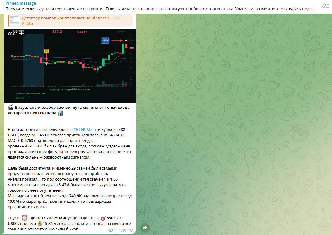 ИИ анализ BCHUSDT подтверждающий рост монеты по свечам Технический анализ свечей BCHUSDT и разбор паттернов