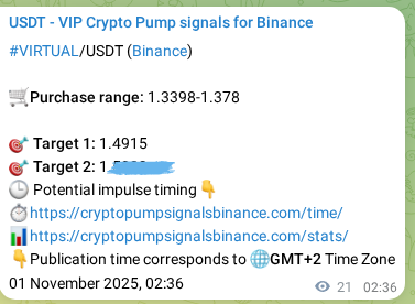 Crypto pump signal proof: Verify VIRTUAL on Binance, 01 November 2025, 03:10 Crypto pump signal proof: VIRTUAL on Binance, 01 November 2025, 03:10