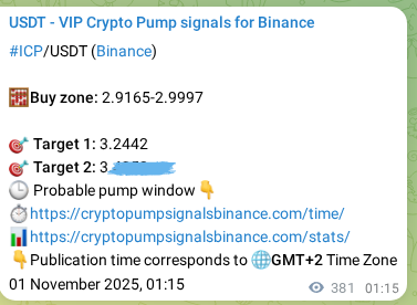 Verify the crypto pump signal confirmation for ICP on Binance, 01 November 2025, 11:50 Crypto pump signal confirmation: ICP on Binance, 01 November 2025, 11:50