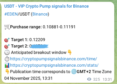 Crypto pump signal analytics for DOGS on Binance, 04 November 2025, 22:21 Crypto pump signal analytics for DOGS on Binance, 04 November 2025, 22:21