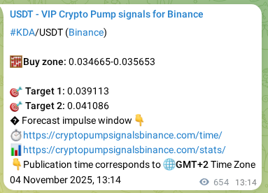 Crypto pump signal analytics for KDA on Binance, 05 November 2025, 07:22 Crypto pump signal analytics for KDA on Binance, 05 November 2025, 07:22