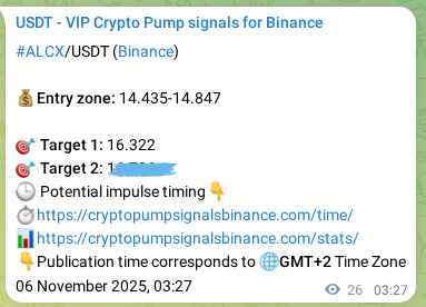Signal verification: Confirm ALCX pump on Binance at 06 November 2025, 04:03 Signal verification: ALCX pump on Binance at 06 November 2025, 04:03