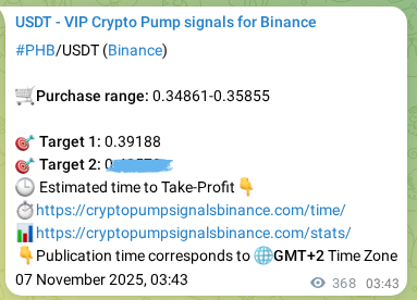 Crypto pump signal verification for PHB on Binance, 07 November 2025, 13:03