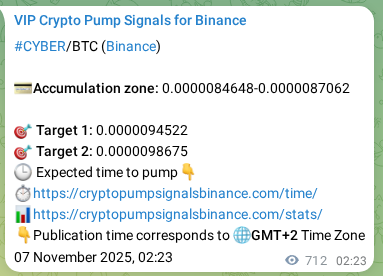 Algorithmic validation: CYBER pump signal accuracy on Binance, 07 November 2025, 22:01