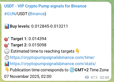 Crypto trading signal proof: GUN pump on Binance, 08 November 2025, 02:15