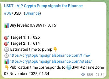Market signal verification: 0G on Binance at 08 November 2025, 02:16