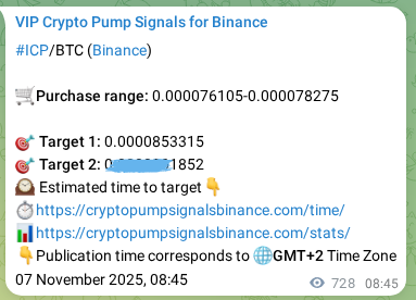 Signal verification: Confirm ICP pump on Binance at 08 November 2025, 04:27 Signal verification: ICP pump on Binance at 08 November 2025, 04:27