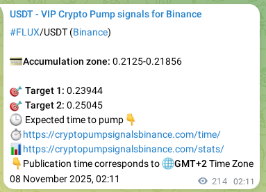 Crypto signal verification: FLUX on Binance, 08 November 2025, 07:31