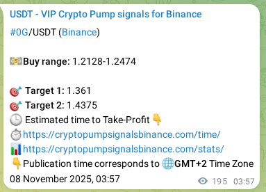 Binance trading signal verification for 0G, 08 November 2025, 07:44