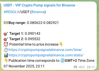Systematic verification: RESOLV trading signal accuracy on Binance, 08 November 2025, 11:14