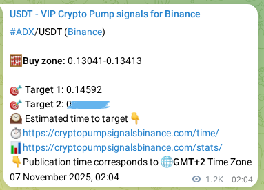 Empirical validation: ADX signal performance proof on Binance, 08 November 2025, 11:52