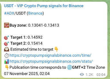 Analytical confirmation: ADX trading signal precision on Binance, 08 November 2025, 12:07