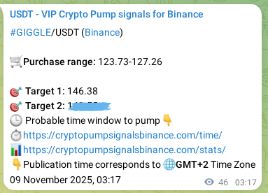 Binance pump signal proof for GIGGLE on 09 November 2025, 04:24