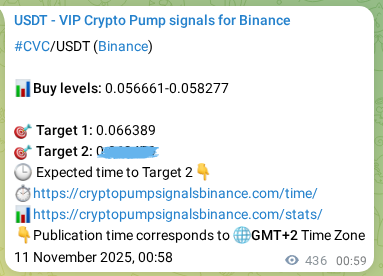 Learn about the CVC pump signal confirmation from Binance, 11 November 2025, 12:48 CVC pump signal confirmation from Binance, timestamp: 11 November 2025, 12:48