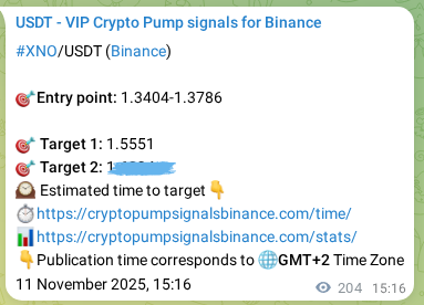 Verify the crypto pump signal confirmation for XNO on Binance, 11 November 2025, 20:32 Crypto pump signal confirmation: XNO on Binance, 11 November 2025, 20:32