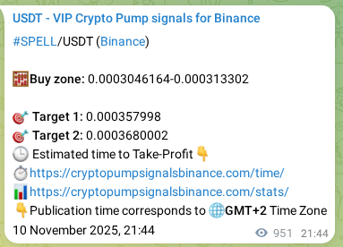 View the trading signal verification for SPELL pump from Binance, 12 November 2025, 00:08 Trading signal verification: SPELL pump from Binance, 12 November 2025, 00:08