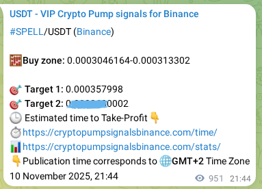 Authenticate the signal for SPELL pump on Binance at 12 November 2025, 00:08 Signal authentication: SPELL pump on Binance at 12 November 2025, 00:08