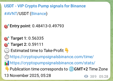 Real-time proof of AVNT pump signal on Binance, 13 November 2025, 16:14 Real-time proof of AVNT pump signal on Binance, 13 November 2025, 16:14