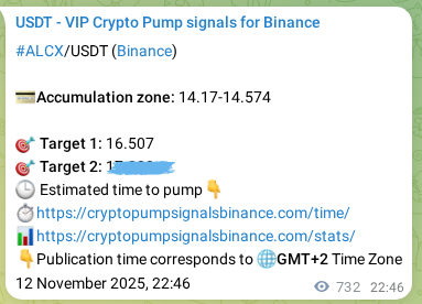 Crypto trading signal proof: ALCX pump on Binance, 13 November 2025, 19:06 Crypto trading signal proof: ALCX pump on Binance, 13 November 2025, 19:06