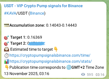 Market signal verification: KAVA on Binance at 13 November 2025, 19:45 Market signal verification: KAVA on Binance at 13 November 2025, 19:45