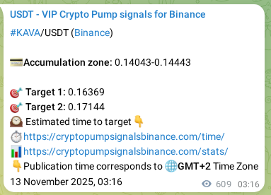 Crypto pump signal analytics for KAVA on Binance, 13 November 2025, 20:08 Crypto pump signal analytics for KAVA on Binance, 13 November 2025, 20:08