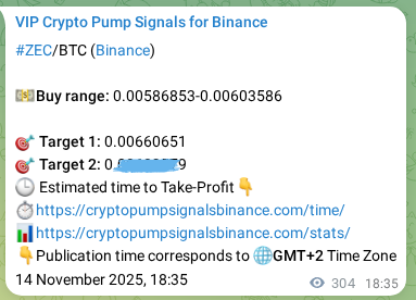 Explore the ZEC pump signal verification from Binance, timestamp: 15 November 2025, 02:44 ZEC pump signal verification from Binance, timestamp: 15 November 2025, 02:44