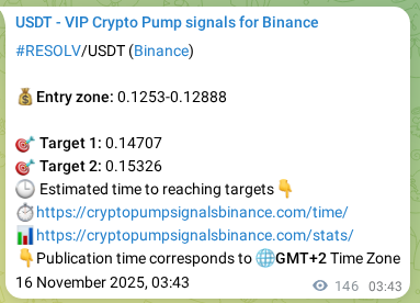 Check out the Binance pump signal proof for RESOLV on 16 November 2025, 07:46 Binance pump signal proof for RESOLV on 16 November 2025, 07:46