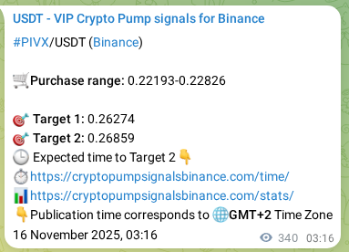 Market signal verification: PIVX on Binance at 16 November 2025, 12:43 Market signal verification: PIVX on Binance at 16 November 2025, 12:43