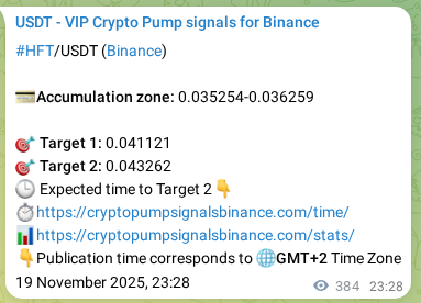 Verify the crypto signal proof for HFT on Binance, 20 November 2025, 10:00 Crypto signal proof: HFT pump on Binance, 20 November 2025, 10:00