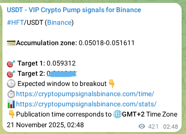 Trading signal proof: HFT pump from Binance, 21 November 2025, 14:01 Trading signal proof: HFT pump from Binance, 21 November 2025, 14:01