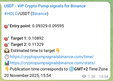 Check out the Binance pump signal proof for HOLO on 22 November 2025, 02:46 Binance pump signal proof for HOLO on 22 November 2025, 02:46