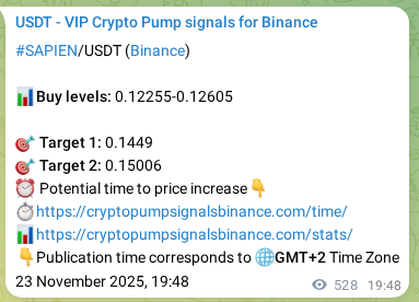 Signal verification: Confirm SAPIEN pump on Binance at 24 November 2025, 10:27 Signal verification: SAPIEN pump on Binance at 24 November 2025, 10:27