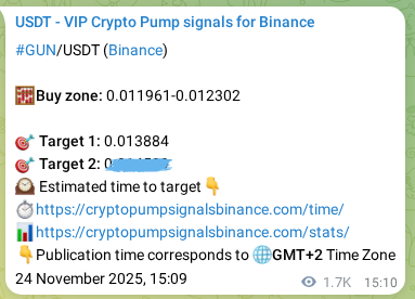 Crypto pump signal analytics for GUN on Binance, 26 November 2025, 14:15 Crypto pump signal analytics for GUN on Binance, 26 November 2025, 14:15