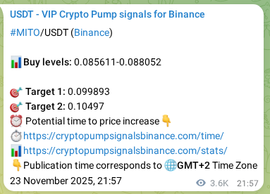 Explore the MITO pump signal verification from Binance, timestamp: 28 November 2025, 02:29 MITO pump signal verification from Binance, timestamp: 28 November 2025, 02:29