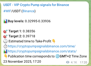 See the verification image for WIF pump signal on Binance at 28 November 2025, 17:15 Verification image for WIF pump signal on Binance at 28 November 2025, 17:15