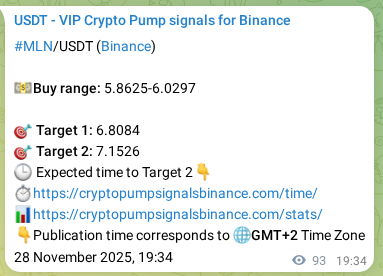 See the authenticated proof of MLN's pump signal on Binance, 28 November 2025, 21:20 Authenticated proof of MLN's pump signal on Binance, 28 November 2025, 21:20