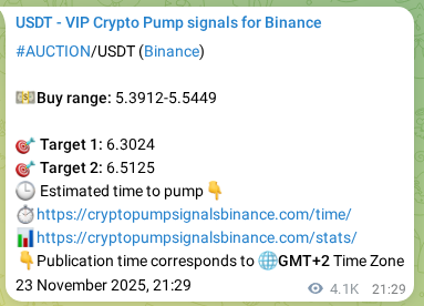 See the real-time verification of AUCTION pump signal on Binance, 28 November 2025, 23:35 Real-time verification of AUCTION pump signal on Binance, 28 November 2025, 23:35