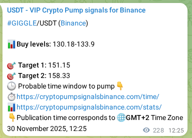 Market signal verification: GIGGLE on Binance at 30 November 2025, 18:44 Market signal verification: GIGGLE on Binance at 30 November 2025, 18:44